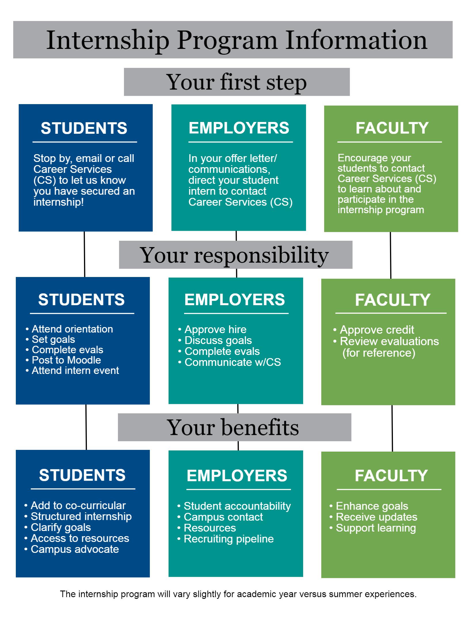 Internships Lawrence University